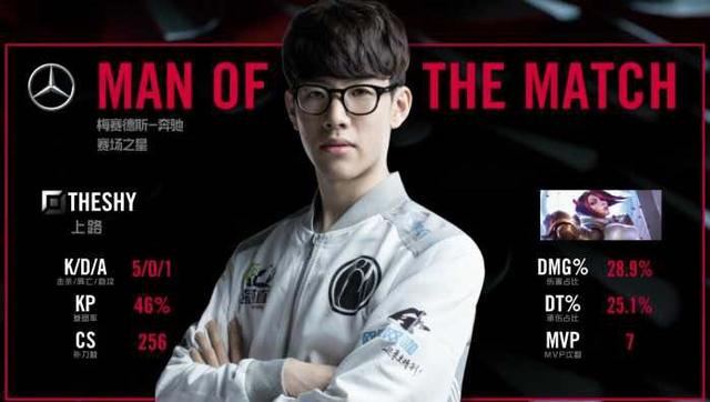 热身对局 热身对局