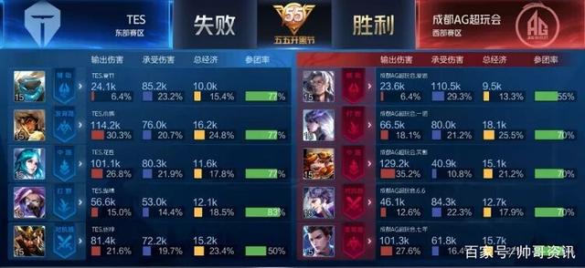 利用Leo